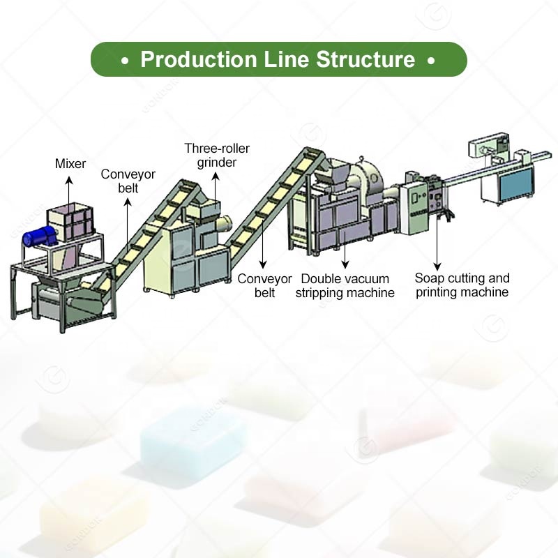 Kompletna linia produkcyjna do – Soap Making Process recenzja i cena